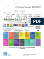 LloydsRegister PED Flowchart