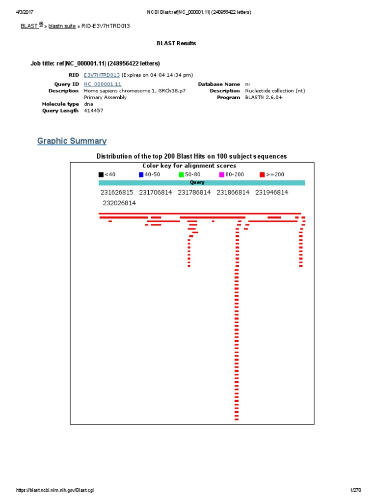 NCBI Blast Ref NC 000001 (Disc1) | PDF | Blast | Molecular Cloning