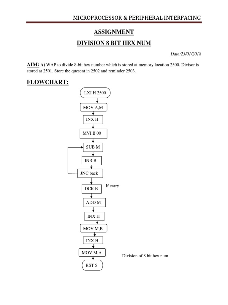 Assignment Division 8 Bit Hex Num: Microprocessor & Peripheral ...