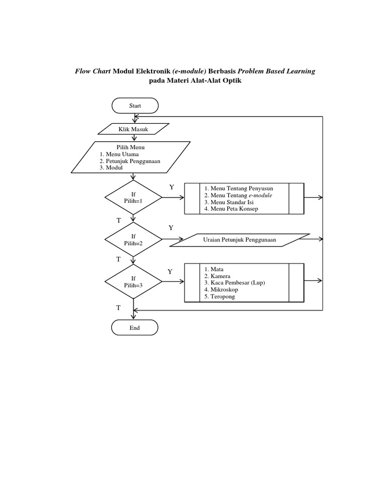 Modul Elektronik Alat Optik PBL | PDF