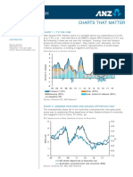 Charts That Matter - 19 October 2018