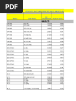 All Price List