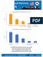 Top NJ-6th Export of Goods To Korea in 2016