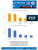 Top NJ-10th Export of Goods To Korea in 2016