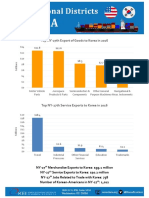 Top NY-27th Export of Goods To Korea in 2016