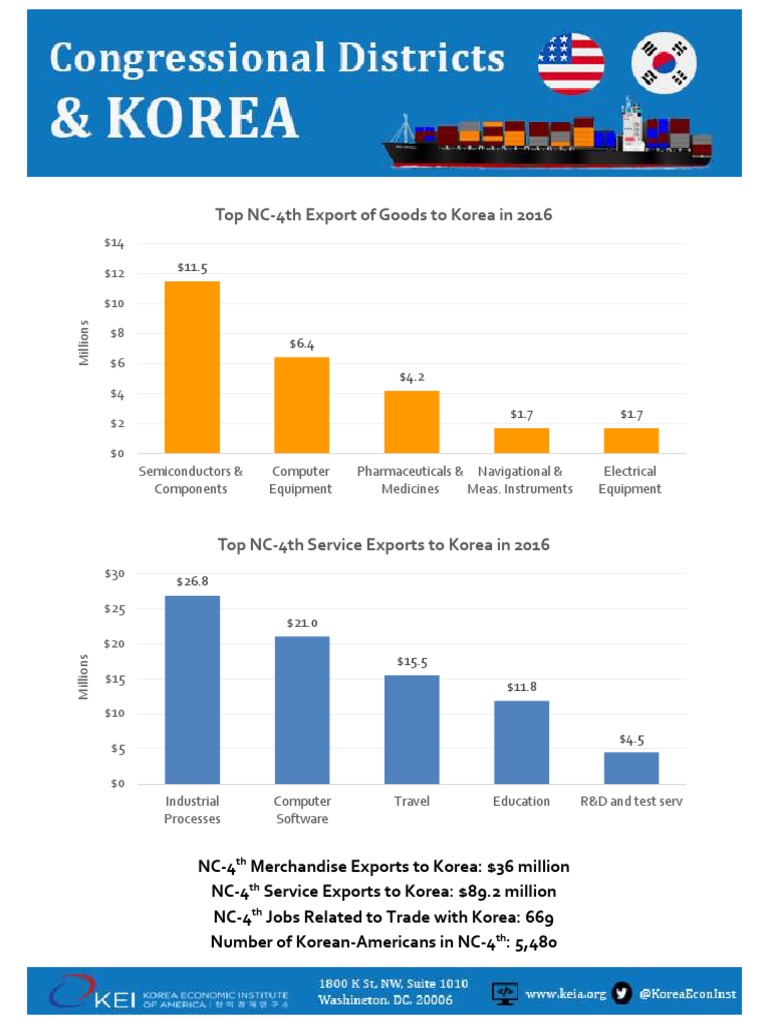 North Carolina 4 PDF Economies Computing And Information Technology