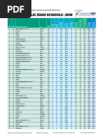 Full Schools Chart v2