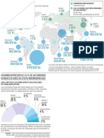 Bosques en Estado Crítico. Deforestación y Emisiones de GEI