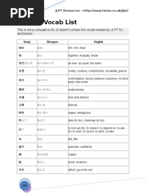 Vocablist N1