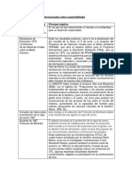 Acuerdos y Cumbres Sobre Sustentabilidad