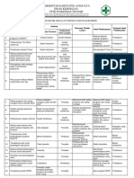 3.1.7.7 Hasil Evaluasi Dan Tindak Lanjut Terhadap Penyelenggaraan Kegiatan Kaji Banding