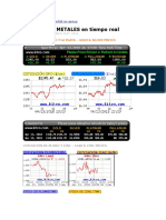 Cotizacion de Minerales