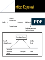 Prinsip Identitas Koperasi