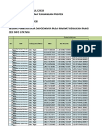 CEK GAJI POKOK PER JULI 2018 (DAFTAR GURU TUNJANGAN PROFESI) SEMESTER 2 TAHUN 2018 (SD.) Per 15 Okto 2018 (1) - 1