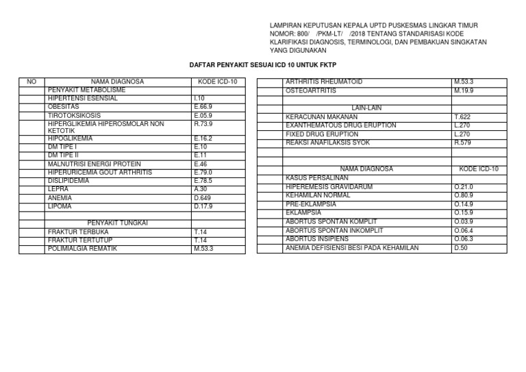 2021 Icd10centimeter Penaksiran Code T79 4 Traumatic Shock