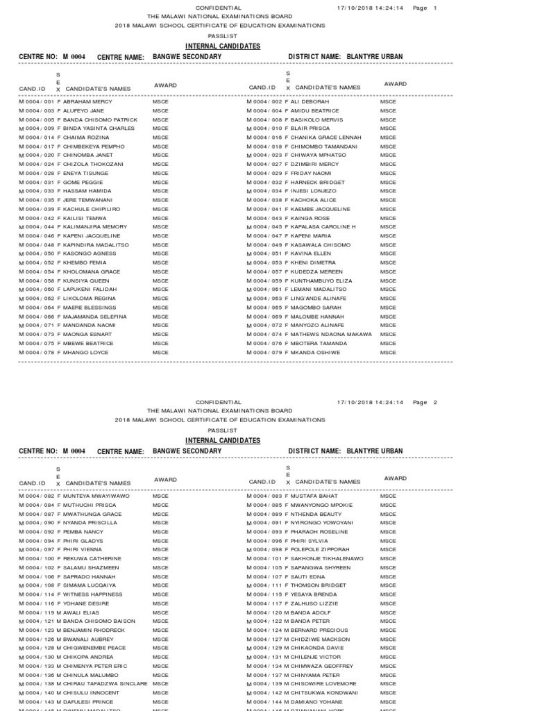Blantyre Urban Msce 2018 Pass List PDF