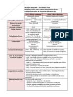 A Guerra Fria e o Mundo Bipolar[2973]