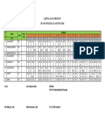 Jadwal Jaga Perawat - Kosongan