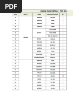 Engine HP Details