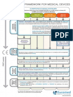 2012 Mte EUregulatoryframeworkformedicaldevices Infographic