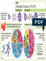 CCSInsight Wearables Forecast August2015