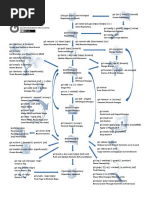 Git Cheatsheet