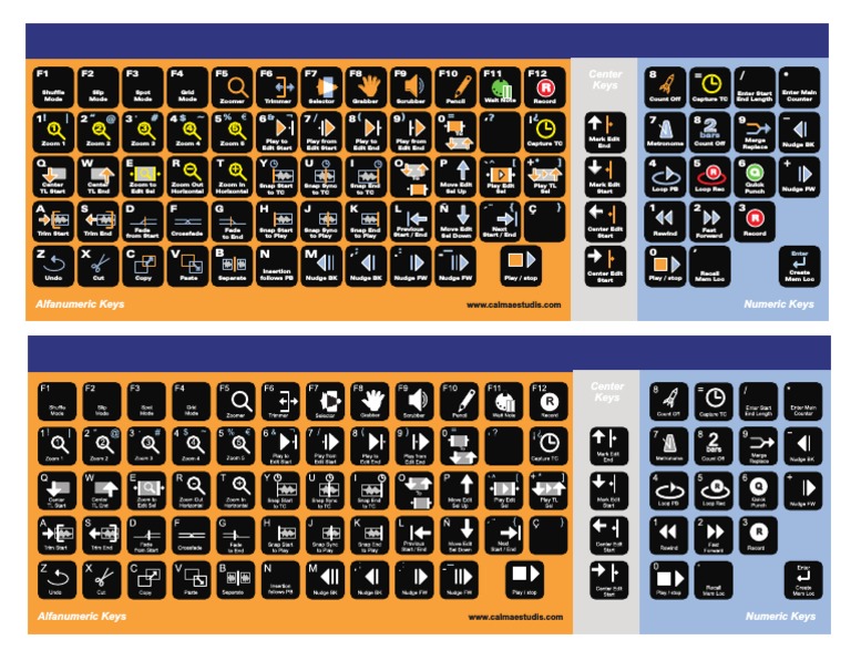 Alfanumeric Keys and Functions Guide | PDF