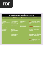 Motivacoes Da Expansao Portuguesa