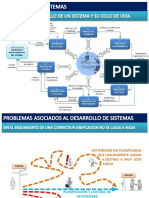 Sistemas y modelos de desarrollo