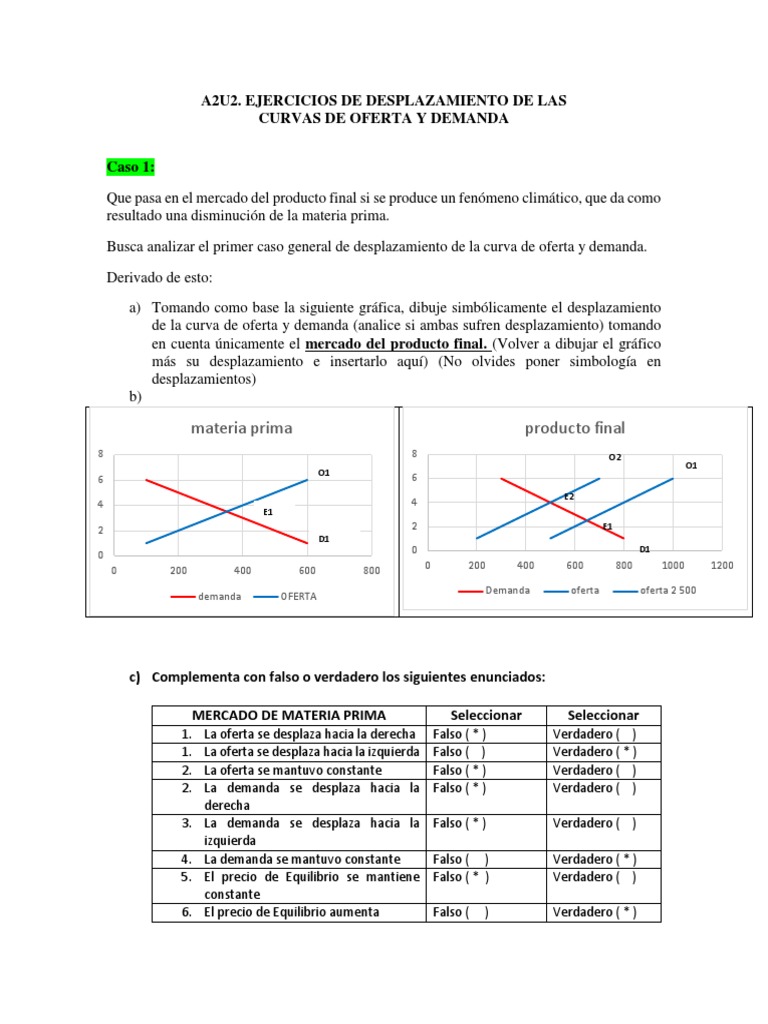 Curvas de Oferta y Demanda | PDF | Oferta y demanda | Precios