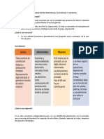 Contabilidad Avanz. II Entre Principales