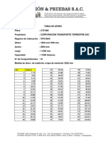 Tabla de Aforo 11000