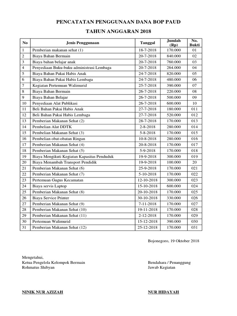 Pencatatan Penggunaan Dana Bop Paud