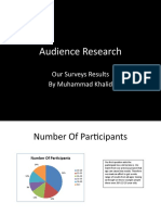 Audience Research: Our Surveys Results by Muhammad Khalid