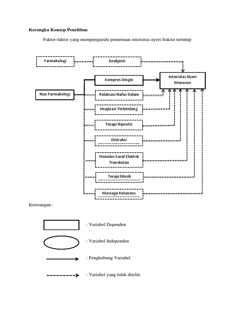 Kerangka Konsep Penelitian | PDF