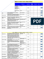 Key data structures for procurement