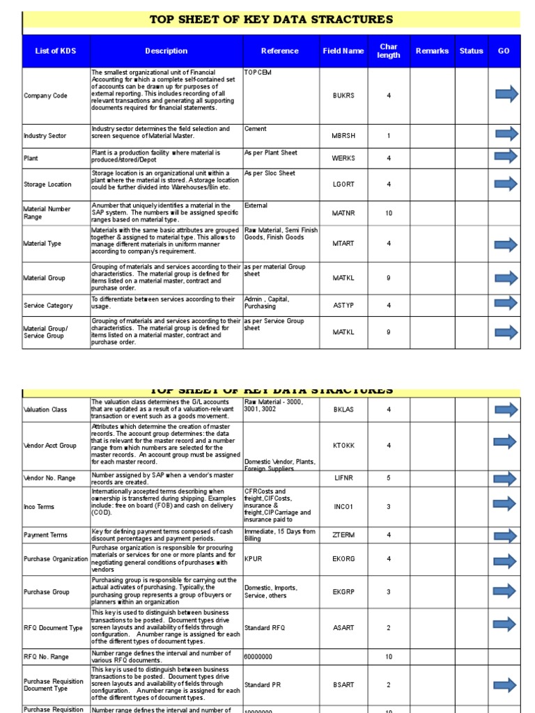 Copy of Copy of 30.30.50 - LIST of Kds | PDF | Nature | Business