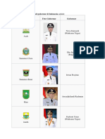 Daftar Gubernur Dan Wakil Gubernur Di Indonesia