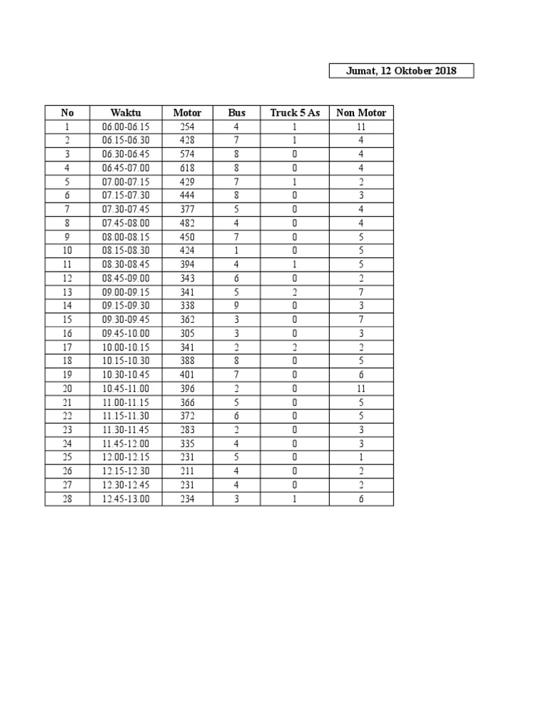 Daily Traffic Count Report | PDF | Road Transport | Transport