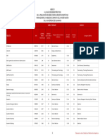 Clasificación Revistas JCR y SCOPUS