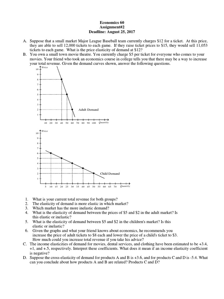 assignment on price elasticity of demand