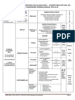 Analisis SKL - KI Berbasis Taxonomi Pembelajaran, PPK Dan 4C