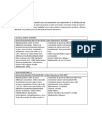 Proceso de Leche