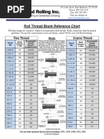 Internal Metric Thread Sizes M25-M50 | PDF | Screw | Metalworking