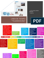 Linea de Tiempo: Telemedicina