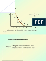 Fig.2A.10 A Relationship With A Negative Slope