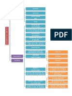 Mapa Conceptual STC