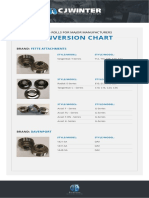 Thread Roll Product Chart