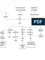 Pathway Anemia Kel 9