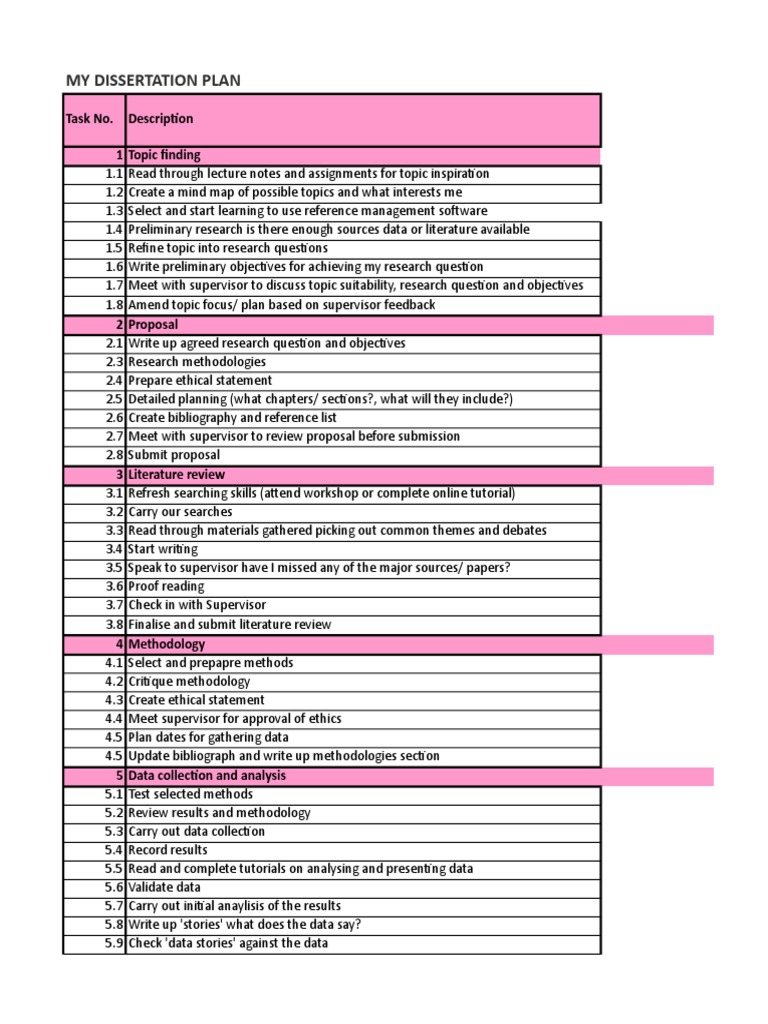 sample timeline for dissertation